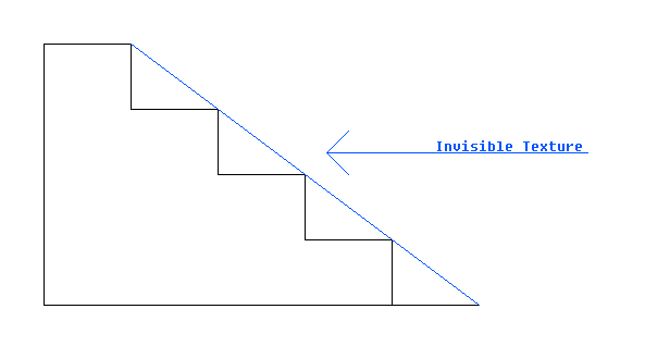 File:Stairs with invisible ramp.png