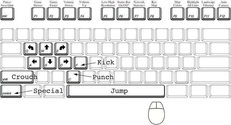 File:Controls layout 1.jpg